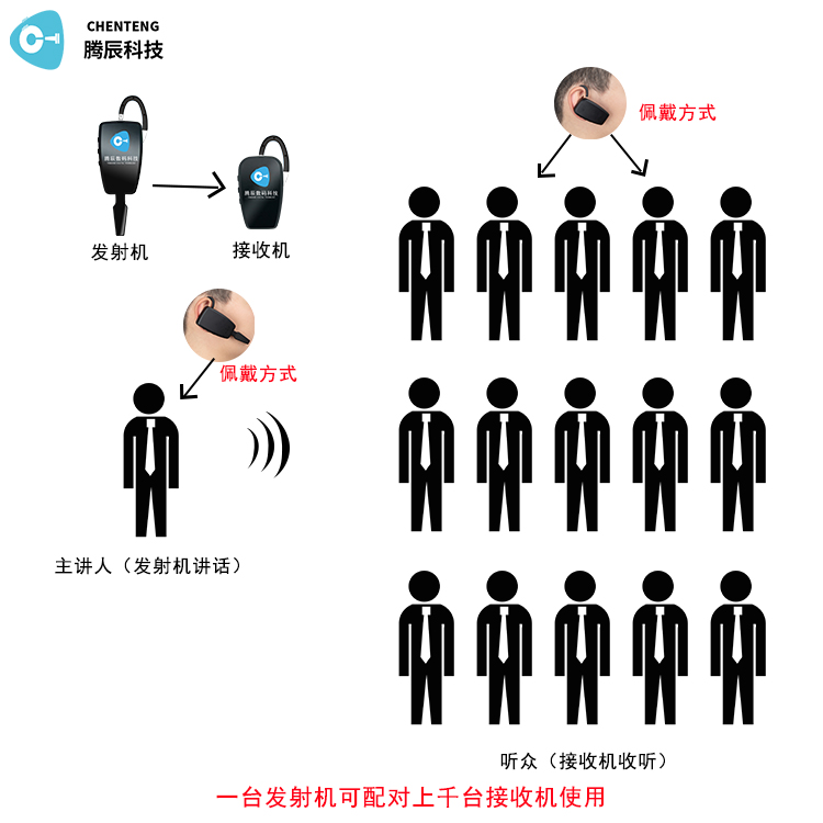 小小黑科技，大幅提升游客體驗，某旅行社